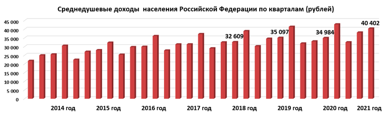 Фото Рост цен на жильё в новостройках в Новосибирской области оказался в 1,7 раза выше объявленного 3